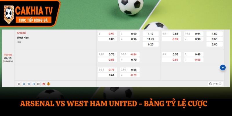 Soi kèo Arsenal vs West Ham United - bảng tỷ lệ kèo